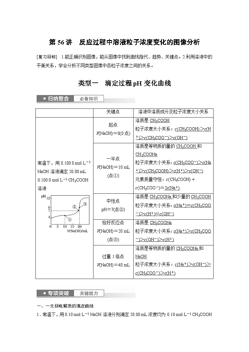 2024年高考化学一轮复习（新高考版） 第9章 第56讲　反应过程中溶液粒子浓度变化的图像分析第1页