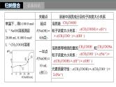 2024年高考化学一轮复习（新高考版） 第9章 第56讲　反应过程中溶液粒子浓度变化的图像分析 练习课件