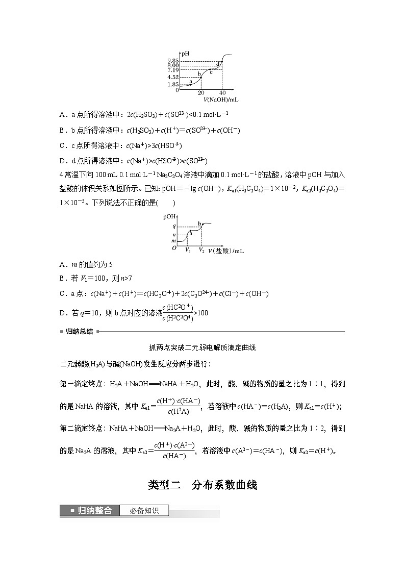 第9章 第56讲　反应过程中溶液粒子浓度变化的图像分析第3页