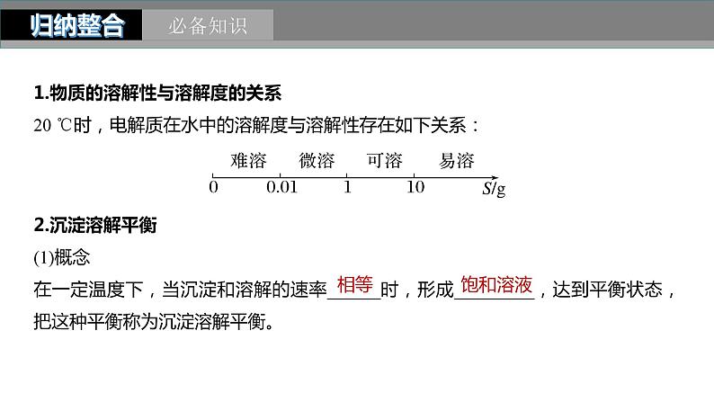 2024年高考化学一轮复习（新高考版） 第9章 第57讲　难溶电解质的沉淀溶解平衡 练习课件05