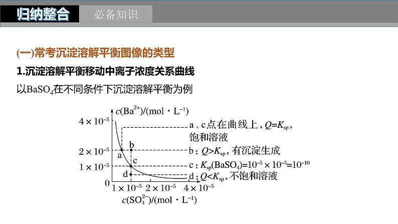 2024年高考化学一轮复习（新高考版） 第9章 第58讲　沉淀溶解平衡图像的分析 练习课件03