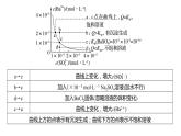 2024年高考化学一轮复习（新高考版） 第9章 第58讲　沉淀溶解平衡图像的分析 练习课件