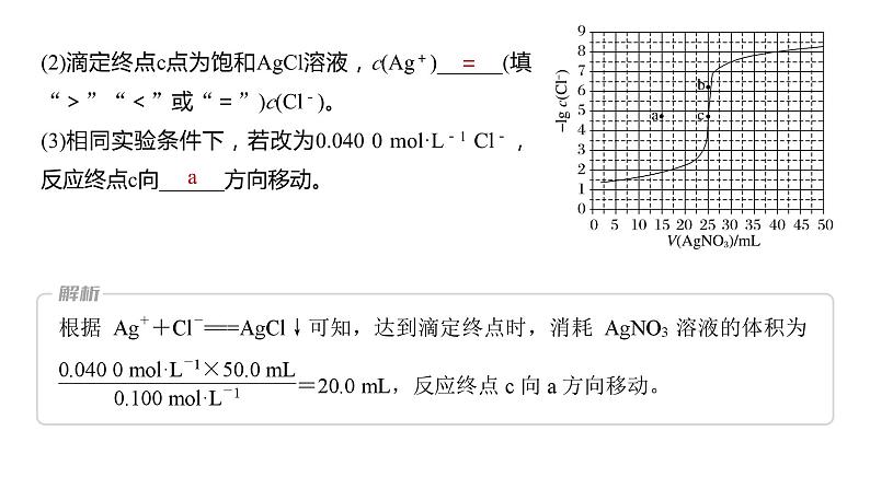 2024年高考化学一轮复习（新高考版） 第9章 第58讲　沉淀溶解平衡图像的分析 练习课件07