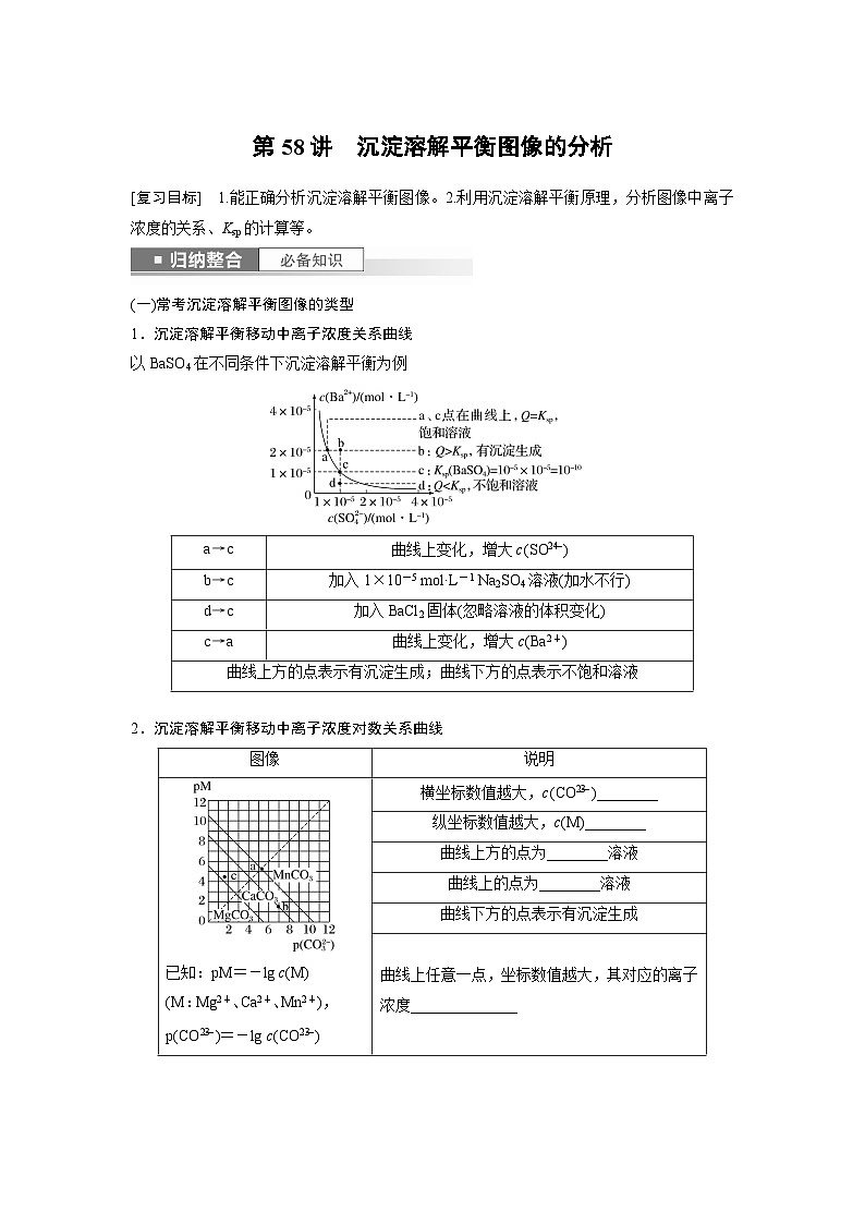 2024年高考化学一轮复习（新高考版） 第9章 第58讲　沉淀溶解平衡图像的分析 练习课件01