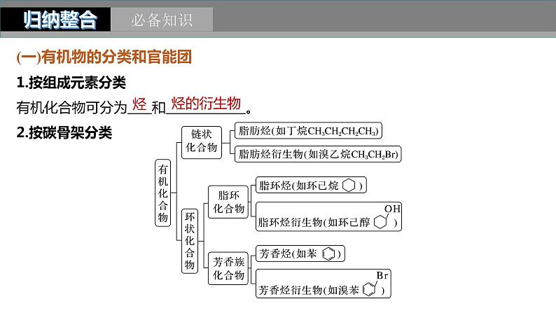 2024年高考化学一轮复习（新高考版） 第10章 第60讲　认识有机化合物 练习课件05