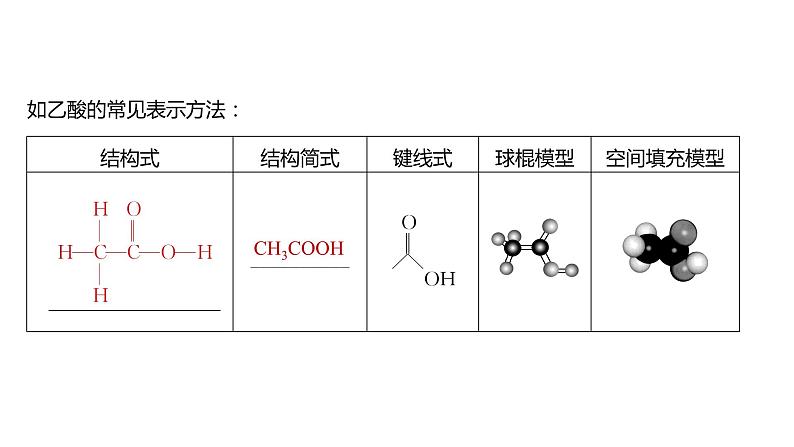 2024年高考化学一轮复习（新高考版） 第10章 第61讲　有机化合物的空间结构　同系物　同分异构体 练习课件07