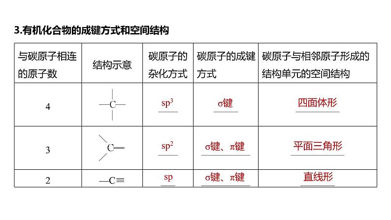 2024年高考化学一轮复习（新高考版） 第10章 第61讲　有机化合物的空间结构　同系物　同分异构体 练习课件08