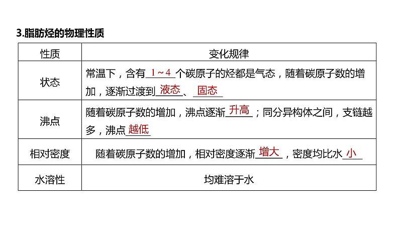 2024年高考化学一轮复习（新高考版） 第10章 第62讲　烃　化石燃料 练习课件07