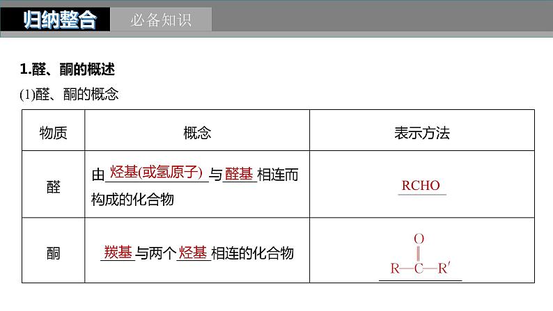 2024年高考化学一轮复习（新高考版） 第10章 第64讲　醛、酮、羧酸、酯、酰胺 练习课件05