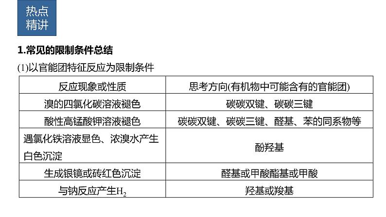 2024年高考化学一轮复习（新高考版） 第10章 热点强化25　特定条件下同分异构体的书写 课件02