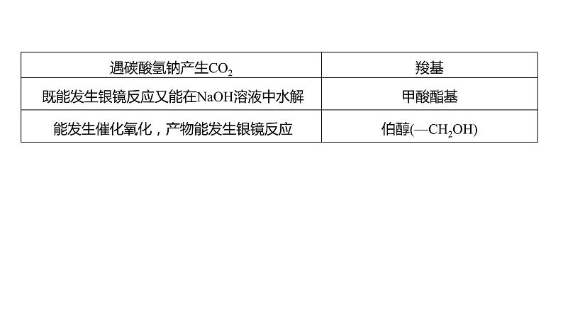 2024年高考化学一轮复习（新高考版） 第10章 热点强化25　特定条件下同分异构体的书写 课件03