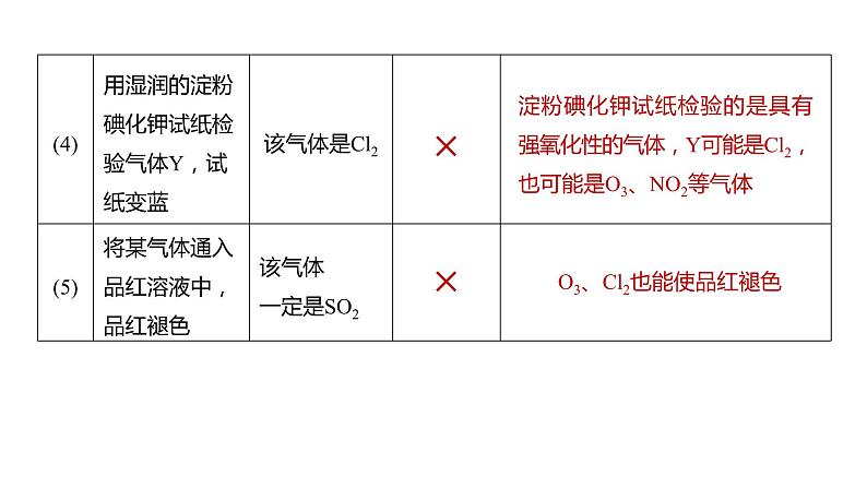 2024年高考化学一轮复习（新高考版） 第11章 第68讲　简单实验方案的设计与评价 练习课件08