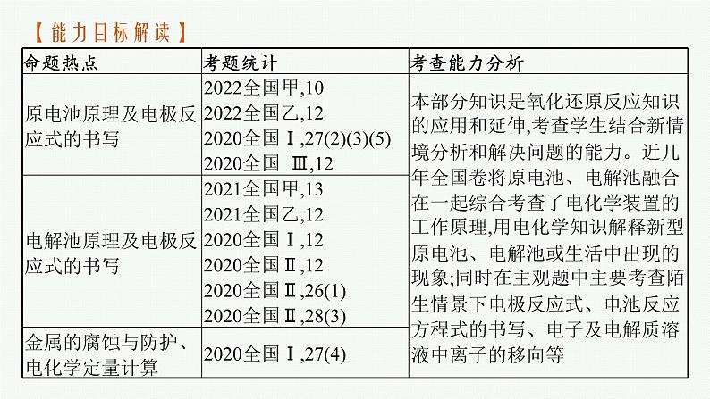 2023届高考化学二轮总复习广西专版课件 第一部分 专题整合高频突破 专题一 基本概念和基本原理 第4讲 电化学基础第5页