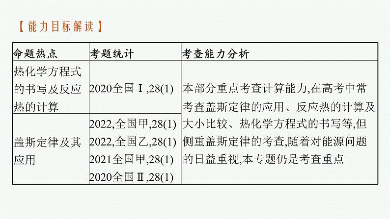 2023届高考化学二轮总复习广西专版课件 第一部分 专题整合高频突破 专题一 基本概念和基本原理 第3讲 化学反应与能量第5页