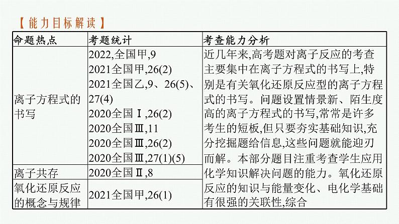 2023届高考化学二轮总复习广西专版课件 第一部分 专题整合高频突破 专题一 基本概念和基本原理 第2讲 离子反应与氧化还原反应第5页