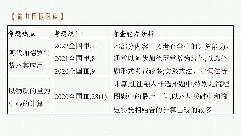 2023届高考化学二轮总复习广西专版课件 第一部分 专题整合高频突破 专题一 基本概念和基本原理 第1讲 化学常用计量第5页