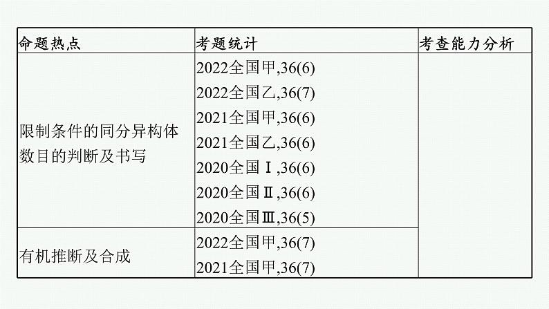 2023届高考化学二轮总复习广西专版课件 第一部分 专题整合高频突破 专题五 有机化学基础 第2讲 有机化学基础(选修)第6页