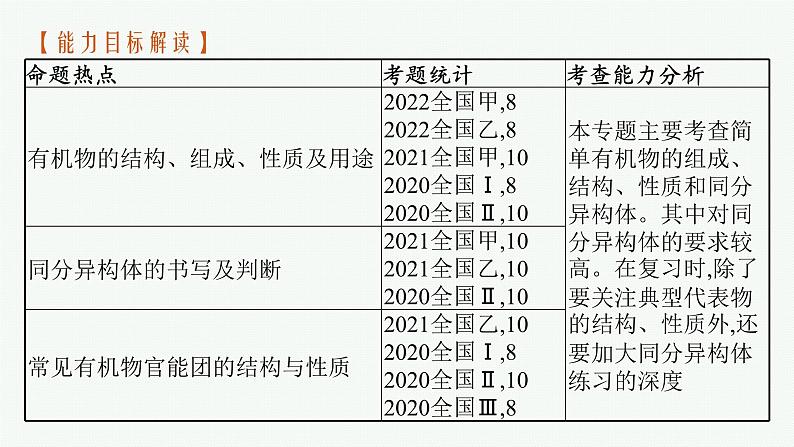 2023届高考化学二轮总复习广西专版课件 第一部分 专题整合高频突破 专题五 有机化学基础 第1讲 简单的有机化合物(必修)第5页