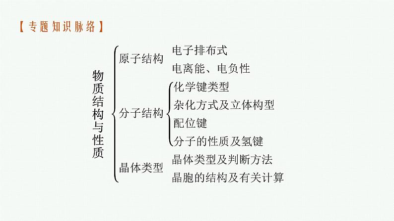 2023届高考化学二轮总复习广西专版课件 第一部分 专题整合高频突破 专题四 物质结构与性质 第2讲 物质结构与性质(选修)04