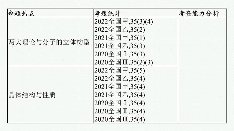 2023届高考化学二轮总复习广西专版课件 第一部分 专题整合高频突破 专题四 物质结构与性质 第2讲 物质结构与性质(选修)06