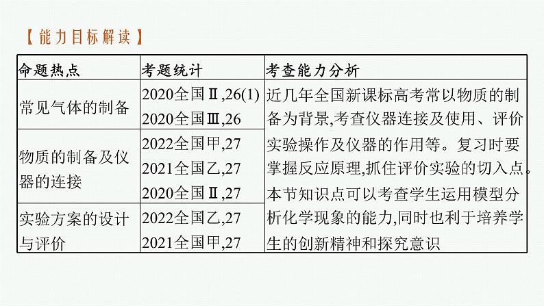 2023届高考化学二轮总复习广西专版课件 第一部分 专题整合高频突破 专题三 化学实验 第2讲 化学实验设计与评价第5页