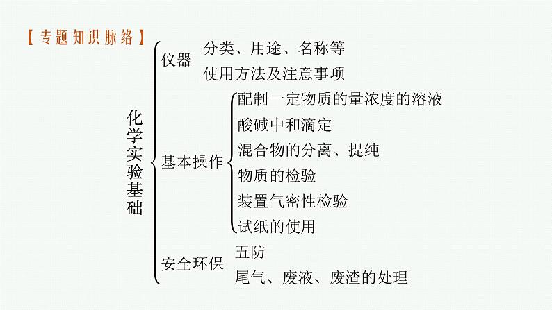 2023届高考化学二轮总复习广西专版课件 第一部分 专题整合高频突破 专题三 化学实验 第1讲 化学实验基础知识与基本技能04