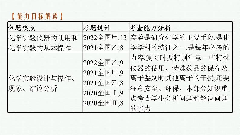 2023届高考化学二轮总复习广西专版课件 第一部分 专题整合高频突破 专题三 化学实验 第1讲 化学实验基础知识与基本技能05
