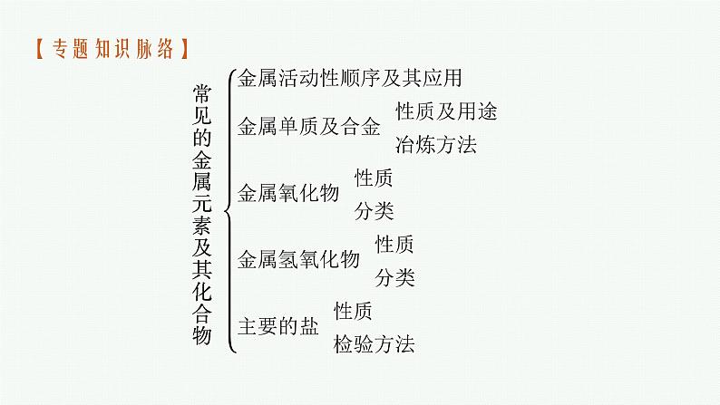 2023届高考化学二轮总复习广西专版课件 第一部分 专题整合高频突破 专题二 常见的无机物及其应用 第1讲 常见的金属元素及其化合物第4页