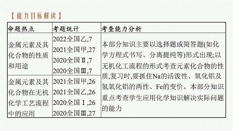 2023届高考化学二轮总复习广西专版课件 第一部分 专题整合高频突破 专题二 常见的无机物及其应用 第1讲 常见的金属元素及其化合物第5页