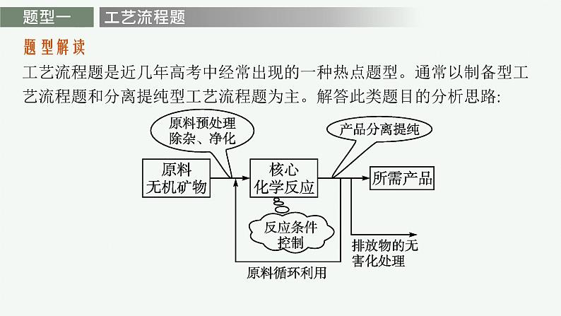 2023届高考化学二轮总复习广西专版课件 第二部分 题型指导考前提分专题二 非选择题专项指导第2页