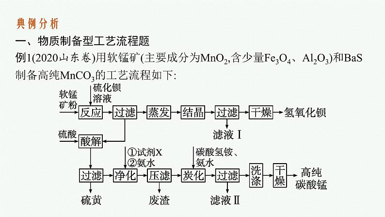 2023届高考化学二轮总复习广西专版课件 第二部分 题型指导考前提分专题二 非选择题专项指导第4页