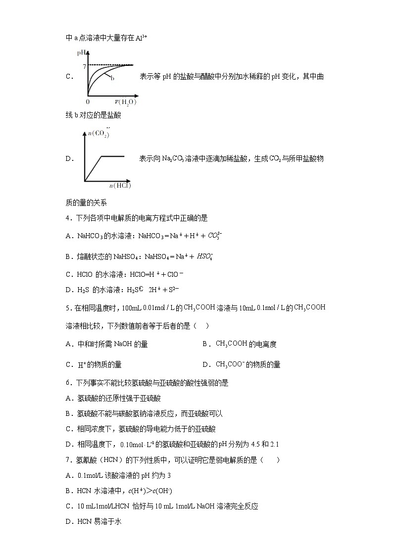 2024届高三化学一轮复习（小题训练）-弱电解质的电离平衡第2页