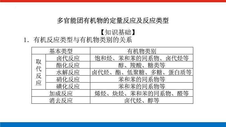 2023届高三化学高考备考二轮复习化学多官能团有机物的定量反应及反应类型教学课件02