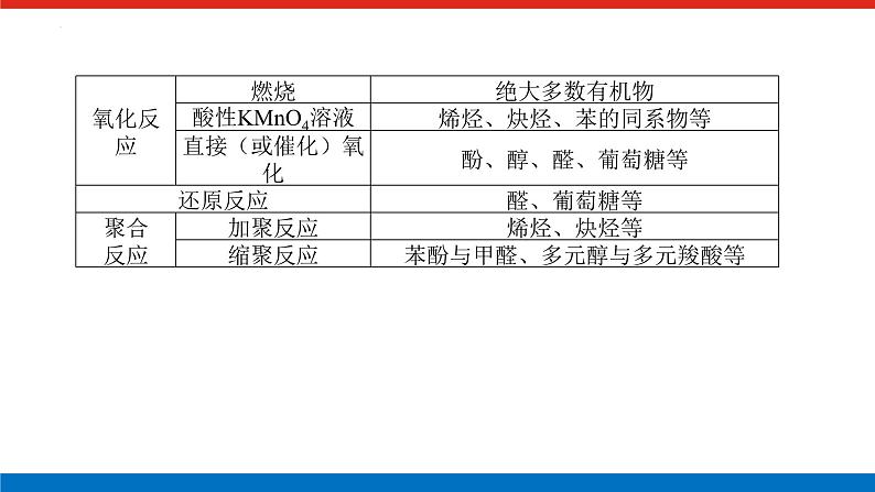 2023届高三化学高考备考二轮复习化学多官能团有机物的定量反应及反应类型教学课件03