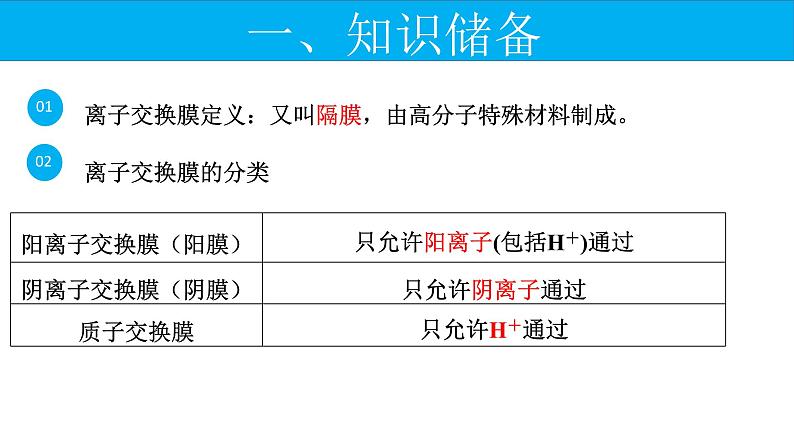 2023届高三化学一轮复习  离子交换膜的分析技巧课件02