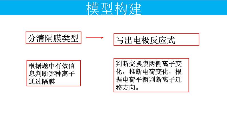 2023届高三化学一轮复习  离子交换膜的分析技巧课件04