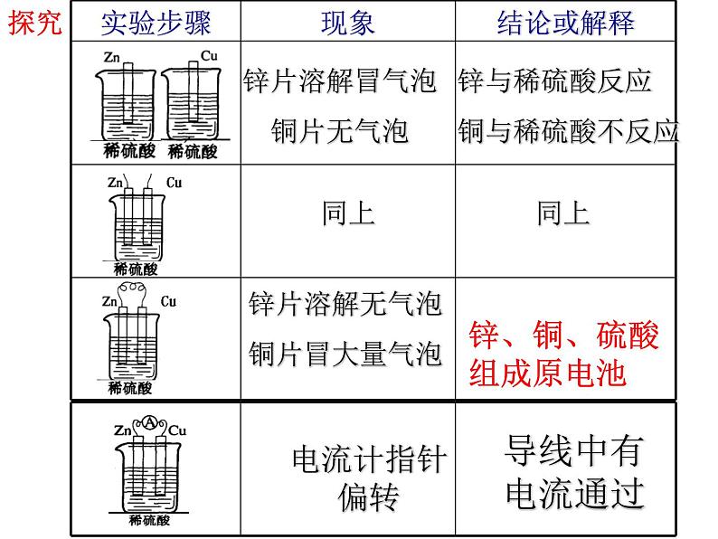 2023届高三化学一轮复习——化学能转化为电能课件第2页