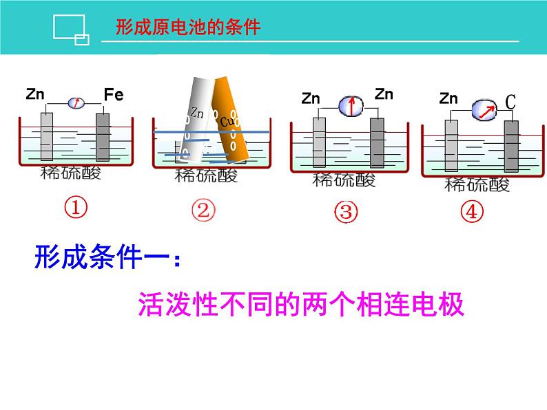 2023届高三化学一轮复习——化学能转化为电能课件第6页