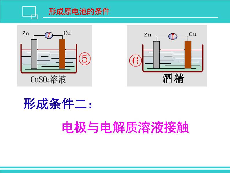 2023届高三化学一轮复习——化学能转化为电能课件第7页