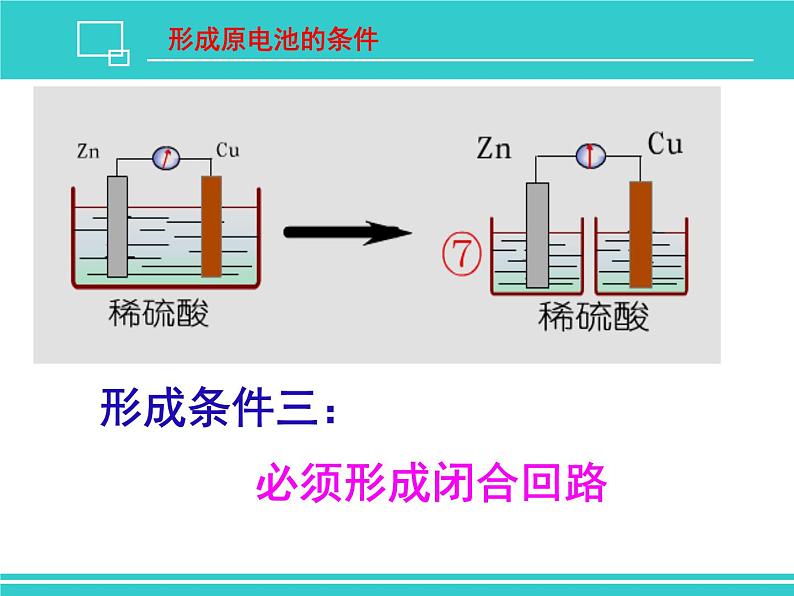 2023届高三化学一轮复习——化学能转化为电能课件第8页