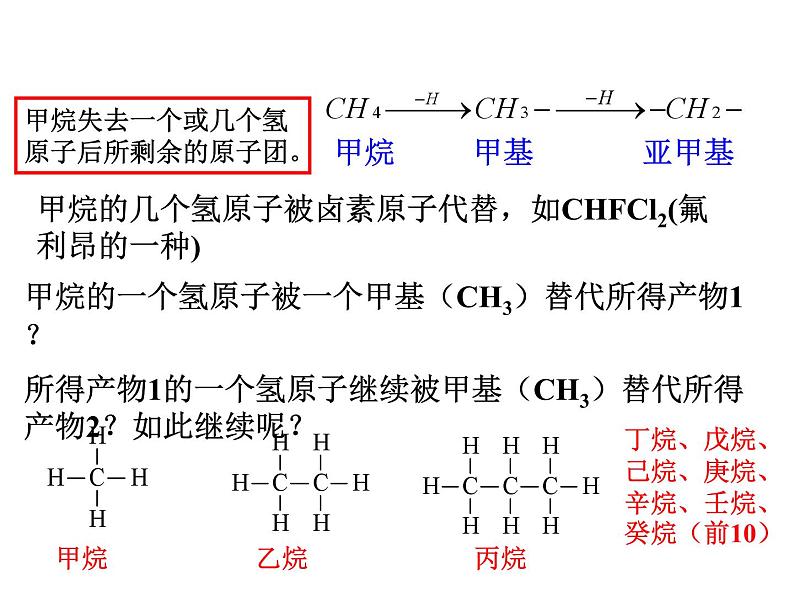 2023届高三化学一轮复习——烷烃课件03