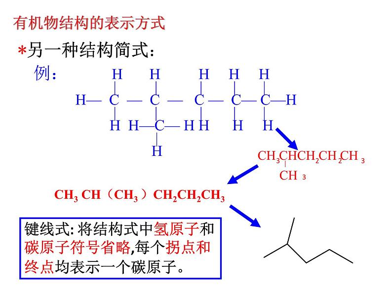 2023届高三化学一轮复习——烷烃课件08