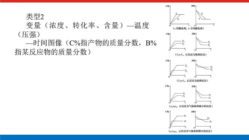 2023届高三一轮复习  化学平衡原理中的图像分析题教学课件第6页