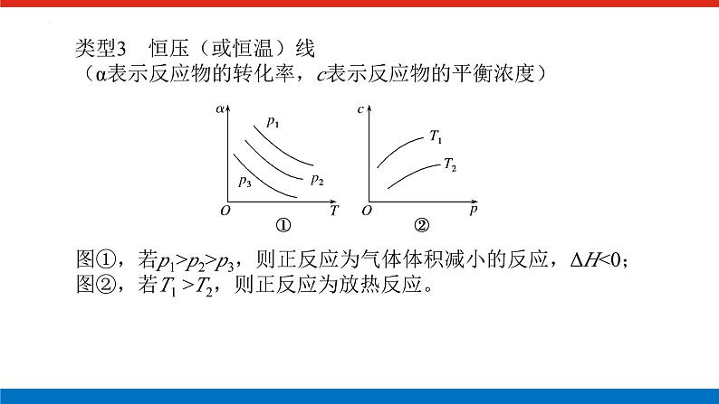 2023届高三一轮复习  化学平衡原理中的图像分析题教学课件第7页