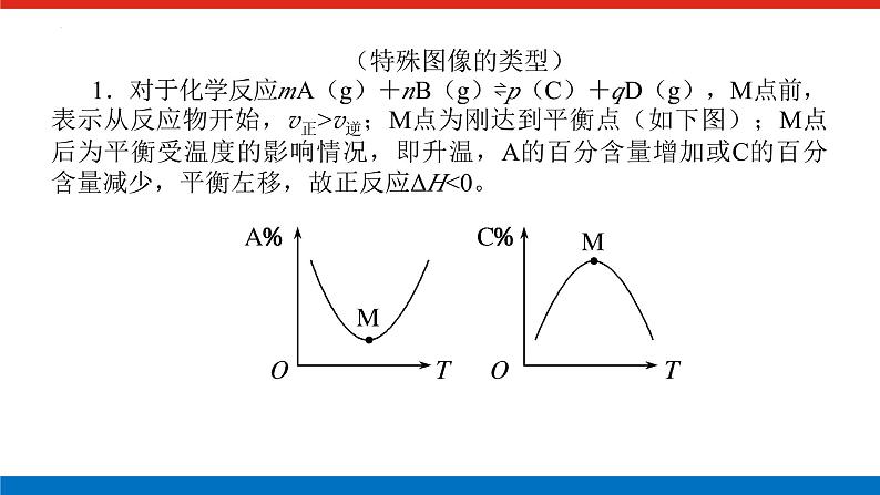 2023届高三一轮复习  化学平衡原理中的图像分析题教学课件第8页