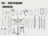 2023年高考化学一轮复习化学实验基础知识和技能课件