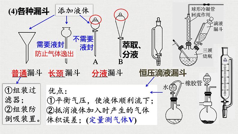 2023年高考化学一轮复习化学实验基础知识和技能课件第7页