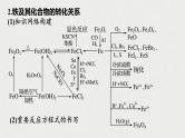 2023年高考化学一轮复习金属及其化合物知识落实与拓展课件