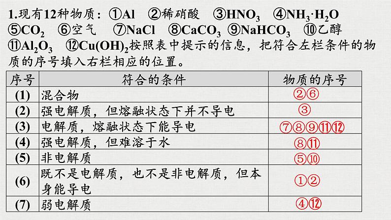 2023年高考化学一轮复习离子反应  离子方程式课件07