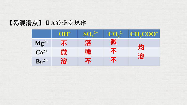 2023年高考化学一轮复习离子反应的应用课件第5页